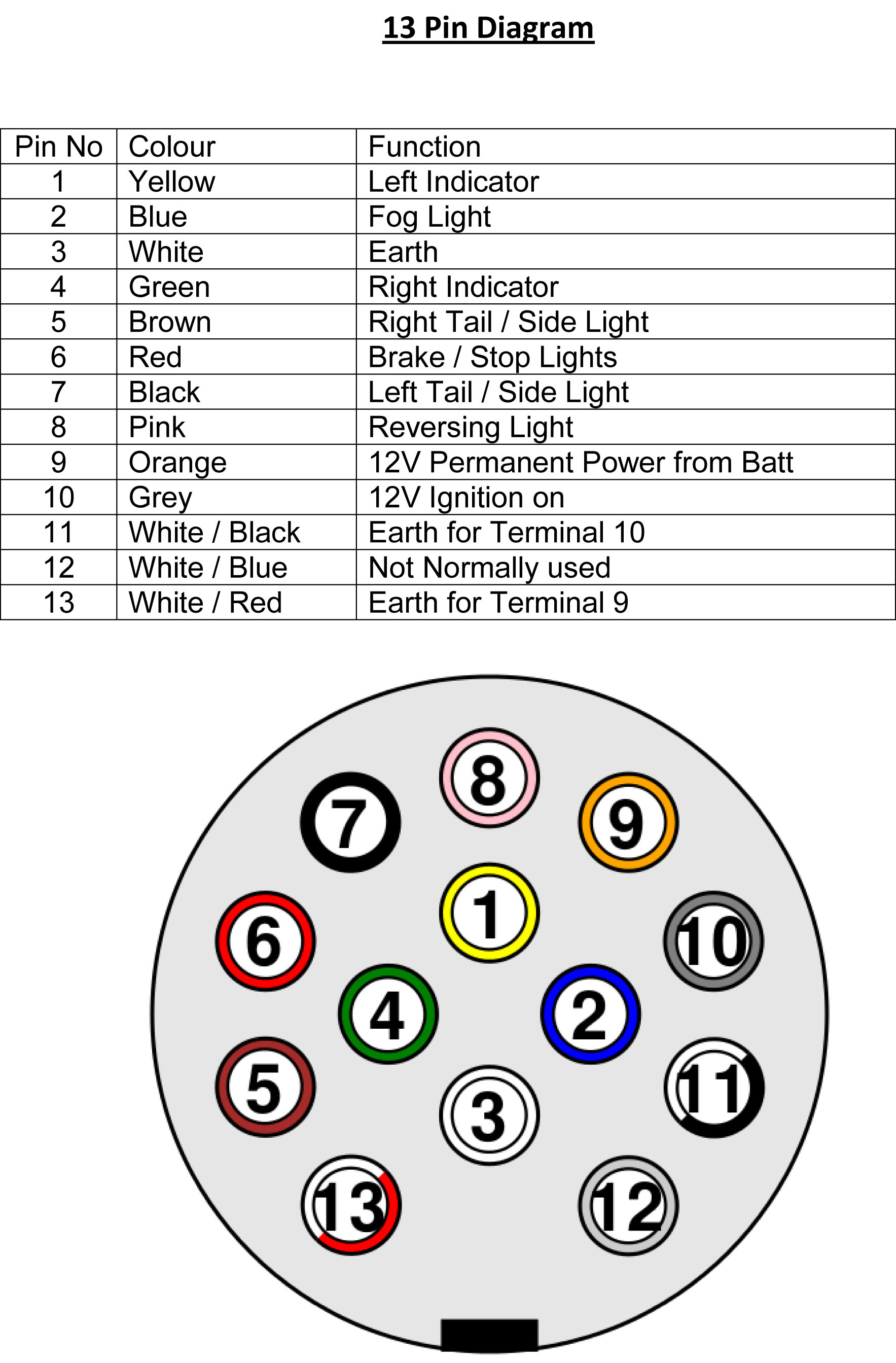 Diagrams & Technical Information | Edwards Trailers