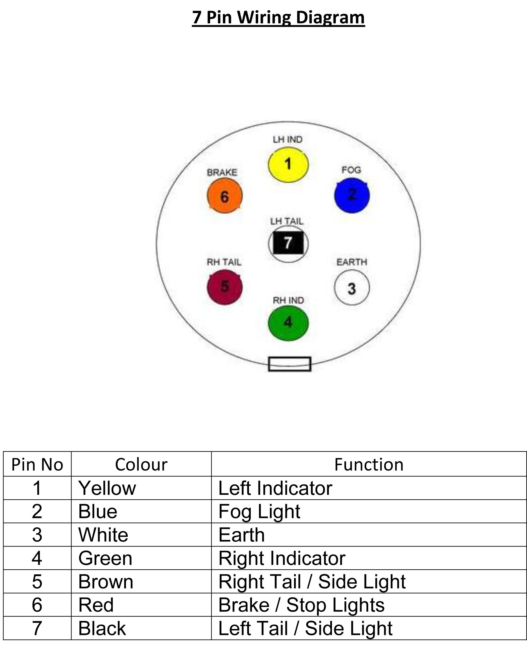 7 Pin Flat Wiring Diagram C3 Wiring Diagram